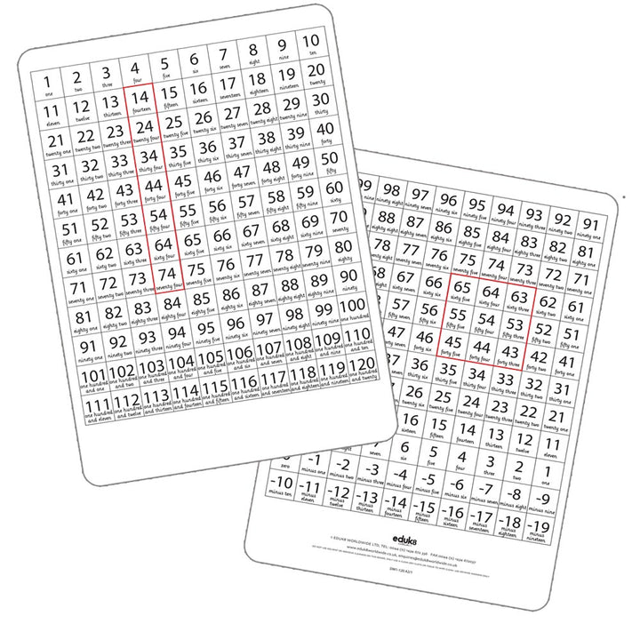 educational materials, educational resources, educational products, educational supplies, primary school, ks1, key stage 1, key stage 2, ks2, classroom resources, teaching resources, teaching supplies, school resources, school supplies, learning, maths, numbers, numeracy, number work, count