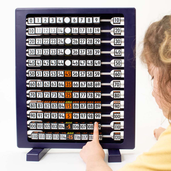 Mini 100 Plus Multicentre